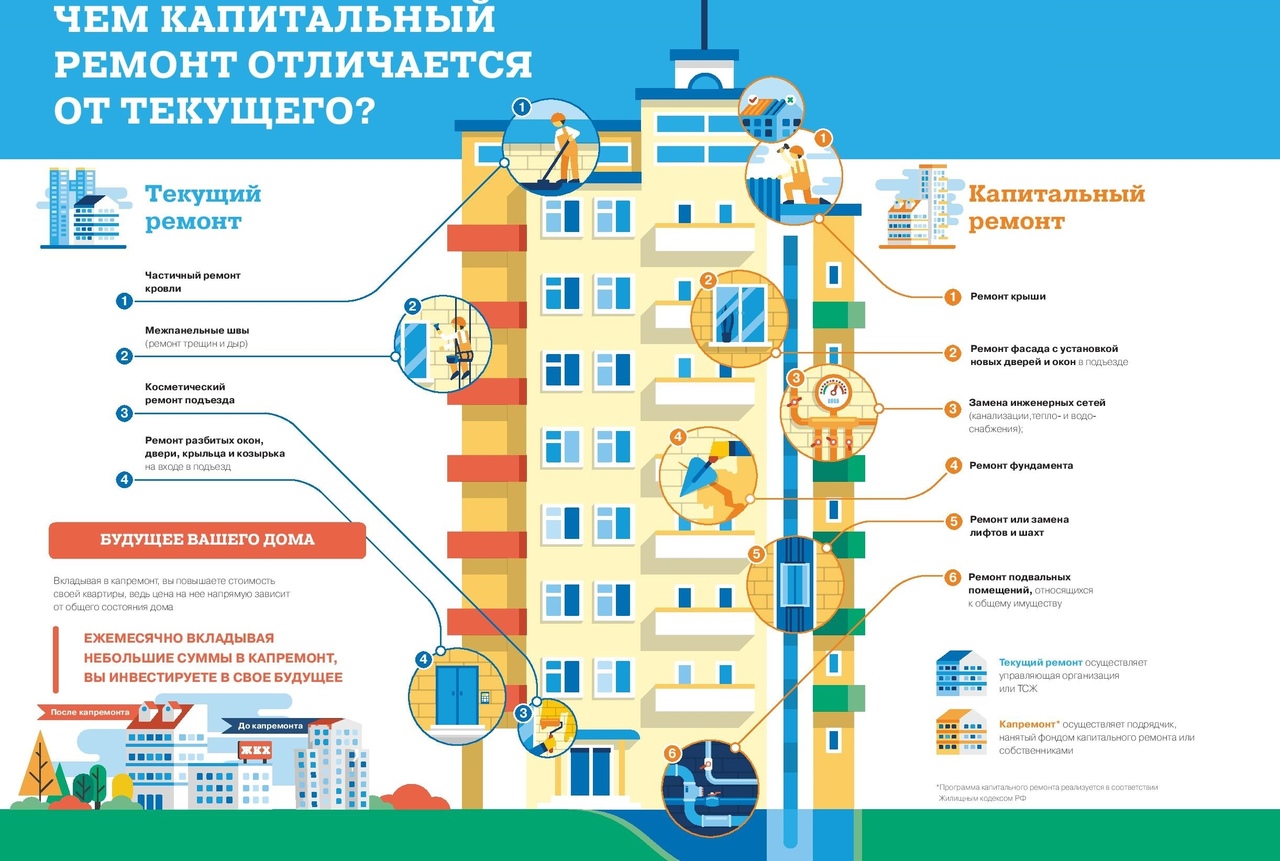 План работ управляющей компании